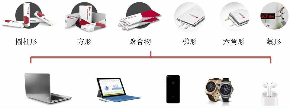 1543414233122981.jpg 鋰電池產(chǎn)品.jpg